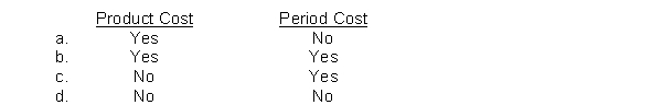 Property taxes on a manufacturing plant are an element of a  