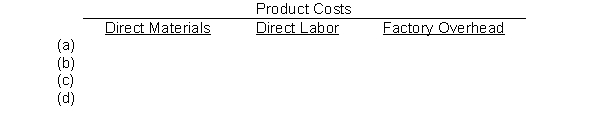 Presented below are Truck Company's monthly manufacturing cost data related to its personal computer products.    Instructions Enter each cost item in the following table, placing an  X  under the appropriate headings.  