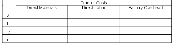 Presented below are Cricket Company's monthly manufacturing cost data related to its personal computer products.    Instructions Enter each cost item in the following table, placing an 'X' under the appropriate headings.  