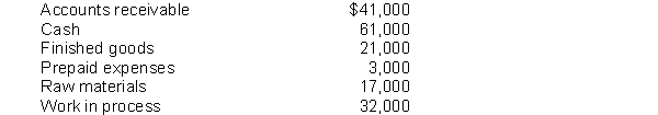 In alphabetical order below are current asset items for Sudler Company as of December 31, 2010. Prepare the current assets section of the company's balance sheet as of the same date.  