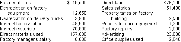 Kennedy Company reports the following costs and expenses in May.    Instructions From the information, determine the total amount of: (a) Manufacturing overhead. (b) Product costs. (c) Period costs.