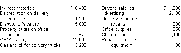 Kwik Delivery Service reports the following costs and expenses in June 2010.    Instructions Determine the total amount of (a) delivery service (product) costs and (b) period costs.