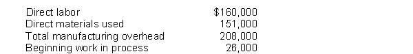 Rabid Manufacturing Company has the following data:    Instructions Compute (a) total manufacturing costs and (b) total cost of work in process.