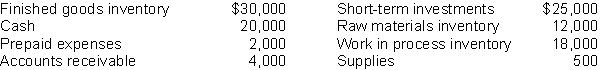 Listed below are current asset items for Lester Company at December 31, 2010.    Instructions Prepare the current assets section of the balance sheet. (Include a complete heading.)