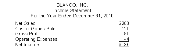 Blanco, Inc. has the following income statement (in millions) :   Using vertical analysis, what percentage is assigned to Net Income? A)  100% B)  82% C)  18% D)  None of the above