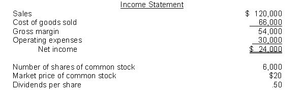 The following information pertains to Soho Company. Assume that all balance sheet amounts represent both average and ending balance figures. Assume that all sales were on credit.   What is the return on assets for Soho? A)  8.0% B)  7.0% C)  18.0% D)  16.0%