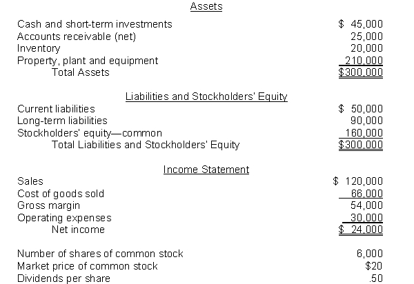 The following information pertains to Soho Company. Assume that all balance sheet amounts represent both average and ending balance figures. Assume that all sales were on credit.   What is the price-earnings ratio for Soho? A)  5.0 times B)  4.0 times C)  3.8 times D)  2.0 times