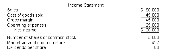 The following information pertains to Cashe Company. Assume that all balance sheet amounts represent both average and ending balance figures. Assume that all sales were on credit.   What is the return on assets for Cache? A)  4.8% B)  9.7% C)  6.5% D)  12.9%
