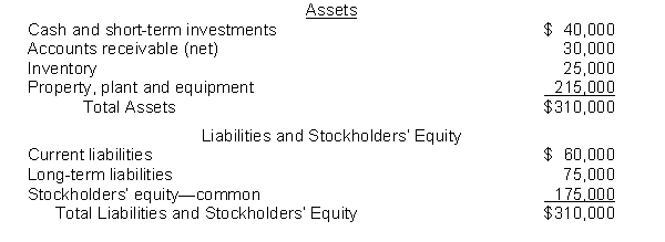 The following information pertains to Cashe Company. Assume that all balance sheet amounts represent both average and ending balance figures. Assume that all sales were on credit.     What is the price-earnings ratio for Cache? A)  5 times B)  4.0 times C)  7.3 times D)  5.5 times