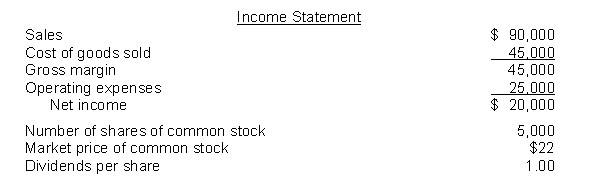 The following information pertains to Cashe Company. Assume that all balance sheet amounts represent both average and ending balance figures. Assume that all sales were on credit.     What is the price-earnings ratio for Cache? A)  5 times B)  4.0 times C)  7.3 times D)  5.5 times