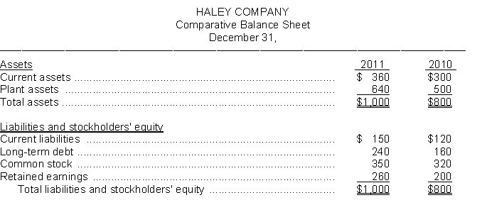 The comparative balance sheet of Haley Company appears below:    Instructions (a) Using horizontal analysis, show the percentage change for each balance sheet item using 2010 as a base year. (b) Using vertical analysis, prepare a common size comparative balance sheet.
