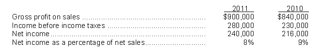 The following information was taken from the financial statements of Lee Company:    Instructions (a) Compute the net sales for each year. (b) Compute the cost of goods sold in dollars and as a percentage of net sales for each year. (c) Compute operating expenses in dollars and as a percentage of net sales for each year. (Income taxes are not operating expenses).