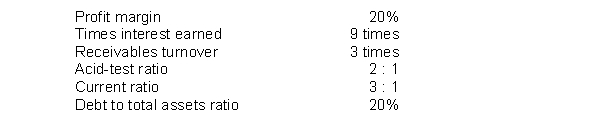 The following ratios have been computed for Morgan Company for 2011.    Morgan Company's 2011 financial statements with missing information follow:        Instructions Use the above ratios and information from the Morgan Company financial statements to fill in the missing information on the financial statements. Follow the sequence indicated. Show computations that support your answers.