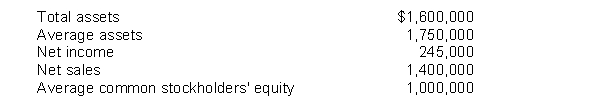 Selected data from Oates Company are presented below:    Instructions Calculate the profitability ratios that can be computed from the above information.