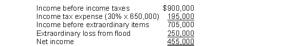 For its fiscal year ending October 31, 2010, Conrad Corporation reported the following partial data    The flood loss is considered an extraordinary item. The income tax rate is 30% on all items. Instructions Prepare a correct income statement, beginning with income before income taxes.