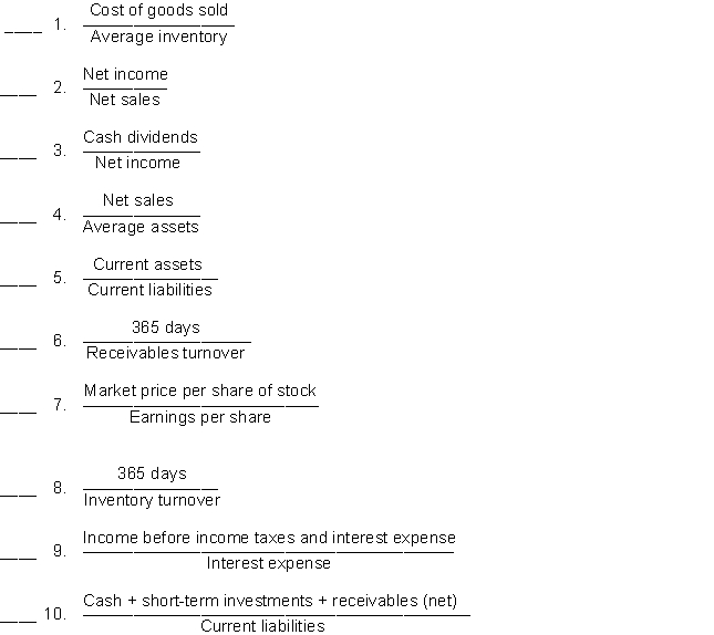 Match the ratios with the appropriate ratio computation by entering the appropriate letter in the space provided. A. Current ratio F. Times interest earned B. Acid-test ratio G. Inventory turnover C. Profit margin H. Average collection period D. Asset turnover I. Days in inventory E. Price-earnings ratio J. Payout ratio  