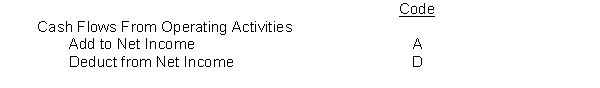 Assume the indirect method is used to compute cash flows from operations. For each item listed below, indicate the effect on net income in arriving at cash flows from operations by choosing one of the following code letters.    1. Increase in accounts receivable 2. Increase in inventory 3. Decrease in prepaid expenses 4. Decrease in accounts payable 5. Increase in accrued liabilities 6. Increase in income taxes payable 7. Depreciation expense 8. Loss on sale of investment 9. Gain on disposal of equipment 10. Amortization expense