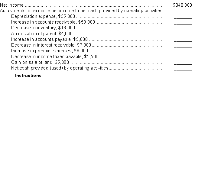 Trent Company prepared the tabulation below at December 31, 2010.    Show how each item should be reported in the statement of cash flows. Use parentheses for deductions.