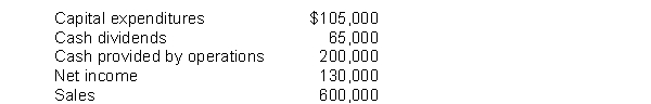 The following information is available for Yates Corporation:    Instructions Compute Yates Corporation's free cash flow.