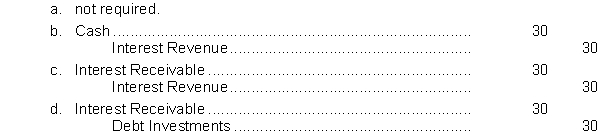 On January 1, 2010, Milton Company purchased at face value, a $1,000, 6% bond that pays interest on January 1 and July 1. Milton Company has a calendar year end. The adjusting entry on December 31, 2010, is  <div style=padding-top: 35px> 