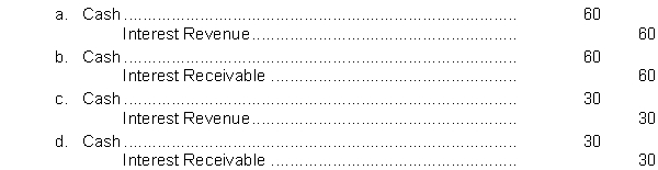 On January 1, 2010, Milton Company purchased at face value, a $1,000, 6% bond that pays interest on January 1 and July 1. Milton Company has a calendar year end. The entry for the receipt of interest on January 1, 2011 is  