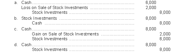 Elston Corporation sells 200 shares of common stock being held as an investment. The shares were acquired six months ago at a cost of $30 a share. Elston sold the shares for $40 a share. The entry to record the sale is  <div style=padding-top: 35px> 
