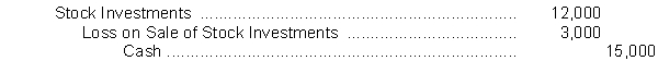 <strong>Greene Corporation sells 300 shares of common stock being held as an investment. The shares were acquired six months ago at a cost of $50 a share. Greene sold the shares for $40 a share. The entry to record the sale is</strong> A)   Stock Investments 15,000 B)   C)   D)   <div style=padding-top: 35px> 