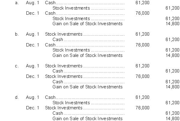 On August 1, Dogwood Company buys 2,000 shares of XYZ common stock for $60,000 cash plus brokerage fees of $1,200. On December 1, the stock investments are sold for $76,000 in cash. Which of the following are the correct journal entries to record for the purchase and sale of the common stock?  