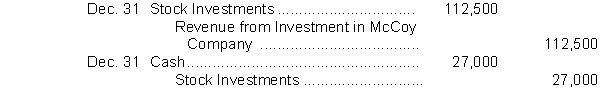 Lanier industries owns 45% of McCoy Company. For the current year, McCoy reports net income of $250,000 and declares and pays a $60,000 cash dividend. Which of the following correctly presents the journal entries to record Lanier's equity in McCoy's net income and the receipt of dividends from McCoy? A) B) C) D)