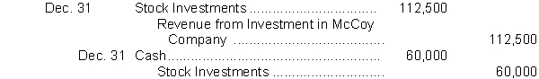 Lanier industries owns 45% of McCoy Company. For the current year, McCoy reports net income of $250,000 and declares and pays a $60,000 cash dividend. Which of the following correctly presents the journal entries to record Lanier's equity in McCoy's net income and the receipt of dividends from McCoy? A) B) C) D)
