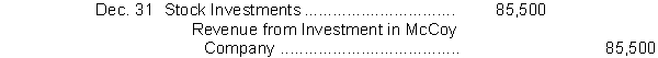 Lanier industries owns 45% of McCoy Company. For the current year, McCoy reports net income of $250,000 and declares and pays a $60,000 cash dividend. Which of the following correctly presents the journal entries to record Lanier's equity in McCoy's net income and the receipt of dividends from McCoy? A) B) C) D)