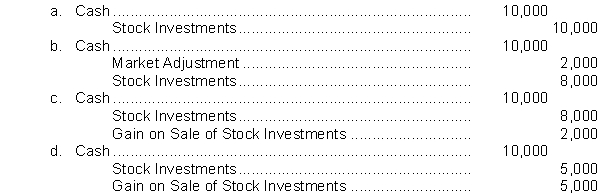 Foley Corporation's trading portfolio at the end of the year is as follows:   Foley subsequently sells Stock B for $10,000. What entry is made to record the sale?  