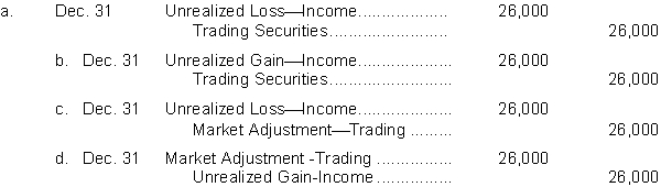 Cost and fair value data for the trading securities of Clifford Company at December 31, 2010, are $100,000 and $74,000, respectively. Which of the following correctly presents the adjusting journal entry to record the securities at fair value?  
