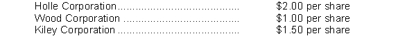 On January 5, 2010, Reiley Company purchased the following stock securities as a long-term investment: 300 shares Holle Corporation common stock for $4,200. 500 shares Wood Corporation common stock for $10,000. 800 shares Kiley Corporation common stock for $22,800. Assume that Reiley Company cannot exercise significant influence over the activities of the investee companies and that the cost method is used to account for the investments. On June 30, 2010, Reiley Company received the following cash dividends:    On November 15, 2010, Reiley Company sold 200 shares of Kiley Corporation common stock for $7,500. On December 31, 2010, the fair value of the securities held by Reiley Company is as follows:    Instructions Prepare the appropriate journal entries that Reiley Company should make on the following dates: January 5, 2010 June 30, 2010 November 15, 2010 December 31, 2010