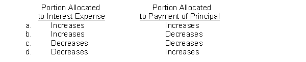 A mortgage note payable with a fixed interest rate requires the borrower to make installment payments over the term of the loan. Each installment payment includes interest on the unpaid balance of the loan and a payment on the principal. With each installment payment, indicate the effect on the portion allocated to interest expense and the portion allocated to principal.  