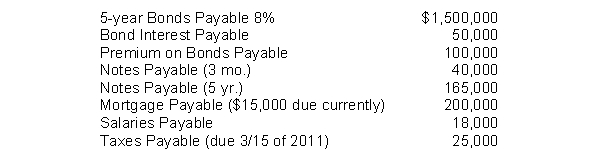 The adjusted trial balance for Lifesaver Corp. at the end of the current year, 2010, contained the following accounts.   The total long-term liabilities reported on the balance sheet are A)  $1,865,000. B)  $1,850,000. C)  $1,965,000. D)  $1,950,000.