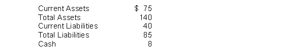 The 2010 financial statements of Shadow Co. contain the following selected data (in millions) .   The debt to total assets ratio is A)  60.7%. B)  53.3%. C)  28.6%. D)  1.65%.