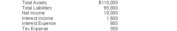 Franco Corporation reports the following selected financial statement information at December 31, 2010:    Instructions Calculate the debt to total assets and times interest earned ratios.