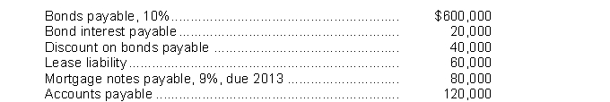 The adjusted trial balance for Payne Corporation at the end of the current year contained the following accounts:    Instructions (a) Prepare the long-term liabilities section of the balance sheet. (b) Indicate the proper balance sheet classification for the accounts listed above that do not belong in the long-term liabilities section.