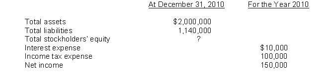Stover Corporation reports the following amounts in their 2010 financial statements:    Instructions (a) Compute the December 31, 2010, balance in stockholders' equity. (b) Compute the debt to total assets ratio at December 31, 2010. (c) Compute times interest earned for 2010.