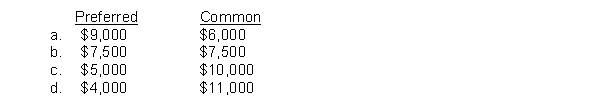 Lopez, Inc. has 2,000 shares of 4%, $50 par value, cumulative preferred stock and 50,000 shares of $1 par value common stock outstanding at December 31, 2009, and December 31, 2010. The board of directors declared and paid a $3,000 dividend in 2009. In 2010, $15,000 of dividends are declared and paid. What are the dividends received by the preferred and common shareholders in 2010?  <div style=padding-top: 35px> 