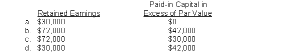 Franklin, Inc. declares a 10% common stock dividend when it has 30,000 shares of $10 par value common stock outstanding. If the market value of $24 per share is used, the amounts debited to Retained Earnings and credited to Paid-in Capital in Excess of Par Value are:  