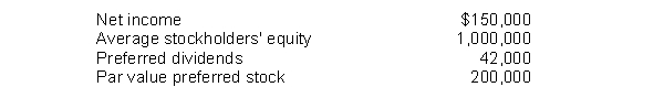 Wheeler Company reports the following amounts for 2010.   The 2010 rate of return on common stockholders' equity is A)  18.8%. B)  13.5%. C)  15.0%. D)  10.8%.