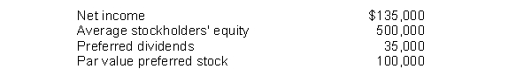 Jennifer Company reports the following amounts for 2010:   The 2010 rate of return on common stockholders' equity is A)  25.0%. B)  22.5%. C)  27.0%. D)  33.8%.