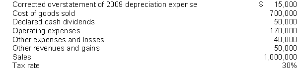 The following information is available for Santo Corporation for the year ended December 31, 2010:    Instructions Prepare a corporate income statement in good form.