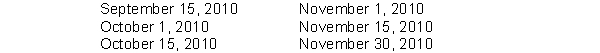 The stockholders' equity section of Foley Corporation at December 31, 2009, included the following: 5% preferred stock, $100 par value, cumulative, 10,000 shares authorized, 8,000 shares issued and outstanding $ 800,000 Common stock, $10 par value, 250,000 shares authorized, 200,000 shares issued and outstanding $2,000,000 Dividends were not declared on the preferred stock in 2009 and are in arrears. On September 15, 2010, the board of directors of Foley Corporation declared dividends on the preferred stock for 2009 and 2010, to stockholders of record on October 1, 2010, payable on October 15, 2010. On November 1, 2010, the board of directors declared a $.75 per share dividend on the common stock, payable November 30, 2010, to stockholders of record on November 15, 2010. Instructions Prepare the journal entries that should be made by Foley Corporation on the dates indicated below:
