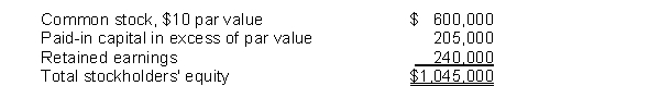 On November 1, 2010, Norris Corporation's stockholders' equity section is as follows:    On November 1, Norris declares and distributes a 10% stock dividend when the market value of the stock is $13 per share. Instructions Indicate the balances in the stockholders' equity accounts after the stock dividend has been distributed.