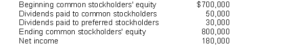 The following information is available for Wenger Corporation:    Instructions Based on the preceding information, calculate return on common stockholders' equity.