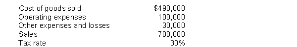 Prepare a 2010 income statement for Eaton Corporation based on the following information:  