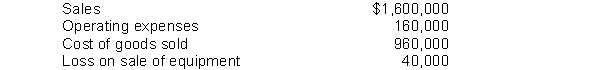 Henson Corporation gathered the following information for the fiscal year ended December 31, 2010:    Henson Corporation is subject to a 30% income tax rate. Instructions Prepare a partial income statement, beginning with income from operations.